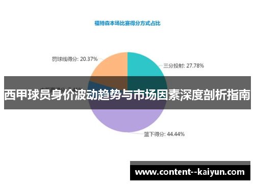 西甲球员身价波动趋势与市场因素深度剖析指南 西甲球员身价波动趋势与市场因素深度剖析指南