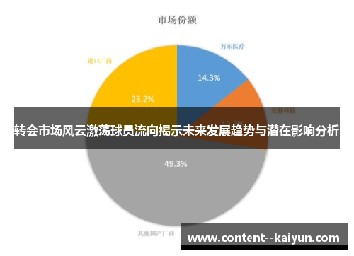 转会市场风云激荡球员流向揭示未来发展趋势与潜在影响分析 转会市场风云激荡球员流向揭示未来发展趋势与潜在影响分析
