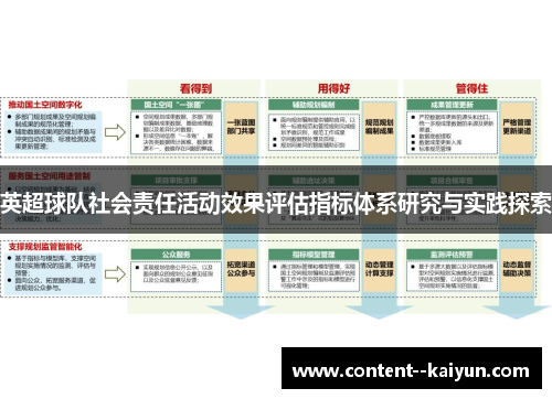 英超球队社会责任活动效果评估指标体系研究与实践探索